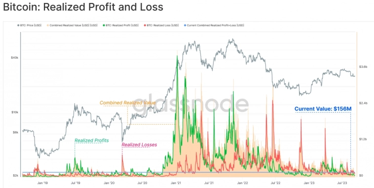Время ходлеров: запасы краткосрочных держателей BTC на 12-летнем минимуме