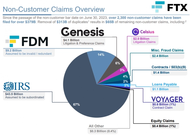 Шторм в Solana: близится распродажа монет на $1,2 млрд