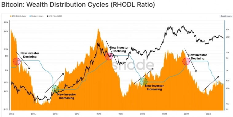Настроения участников крипторынка