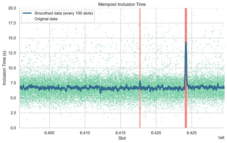 Разработчики Ethereum бьют тревогу: слишком много валидаторов