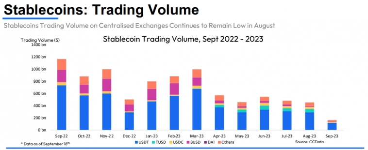 Изменения на рынке стейблкоинов
