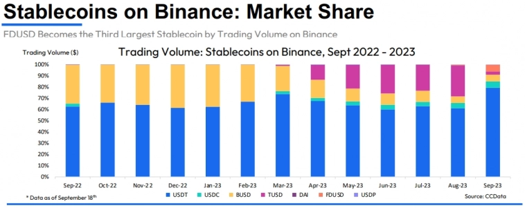 Изменения на рынке стейблкоинов