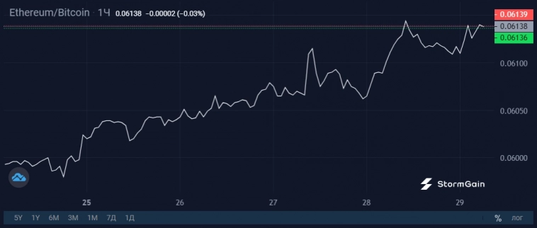 Ethereum растет: получено первое разрешение на фьючерсный ETF Ethereum растет: получено первое разрешение на фьючерсный ETF
