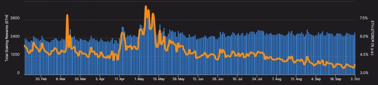 Монополист Lido – системный риск для Ethereum