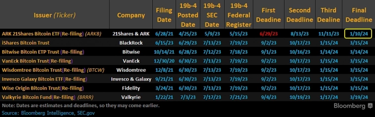 JPMorgan: ETF на спотовый Bitcoin будут одобрены до 10 января