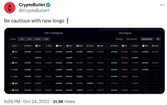 Открытый интерес на CME установил рекорд в 100 тыс. BTC