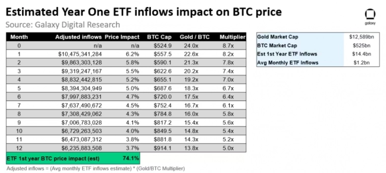 Открытый интерес на CME установил рекорд в 100 тыс. BTC