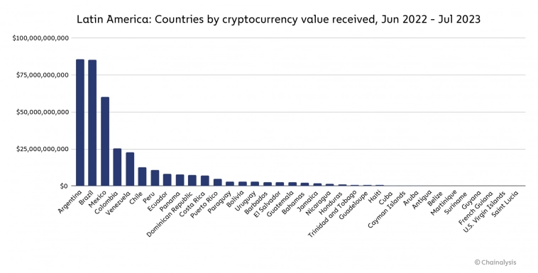 Bitcoin обновил максимумы в Аргентине, Турции и Нигерии