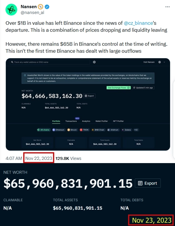 Отток средств из Binance после сделки с правительством США