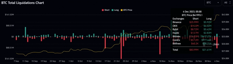Bitcoin-медведи вновь попали под поезд