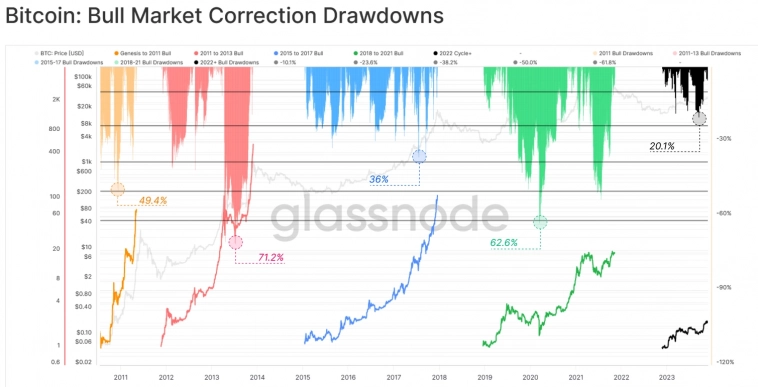 Средний размер депозита на криптобиржах достиг $29 тыс.