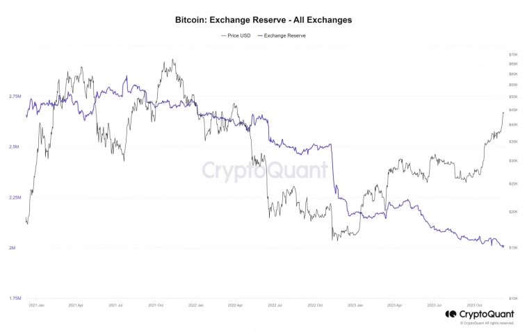 Хайп или признание: почему растет Bitcoin