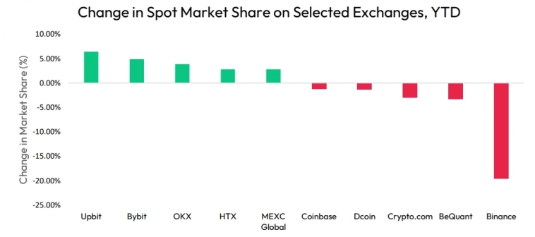 Cделка с правительством США похоронит Binance Cделка с правительством США похоронит Binance