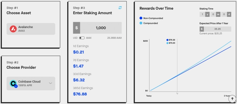 Почему Avalanche вырос в 3,5 раза в 2023 году