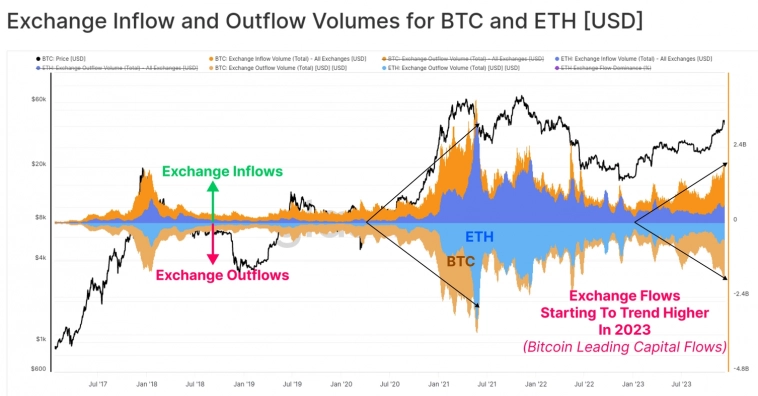 Ординалы – не главная причина высокой комиссии в сети Bitcoin