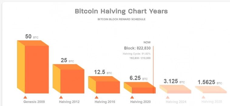 В декабре на асики публичные майнеры потратили $600 млн