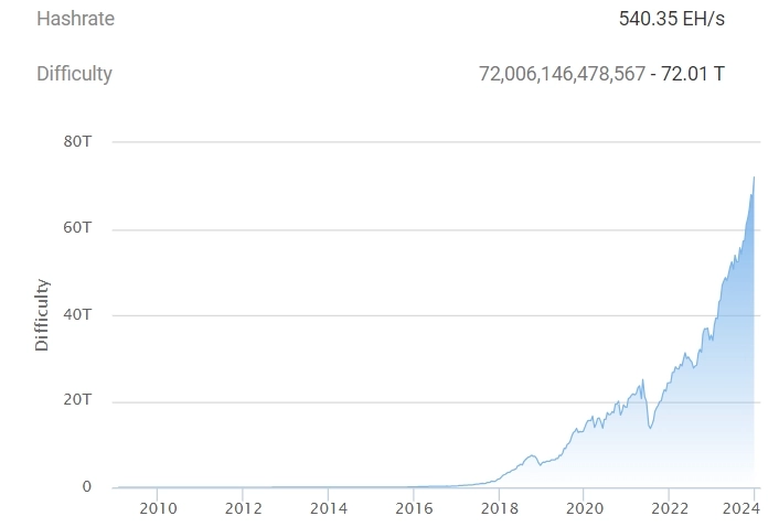 В декабре на асики публичные майнеры потратили $600 млн В декабре на асики публичные майнеры потратили $600 млн