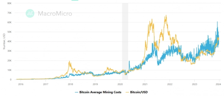 В декабре на асики публичные майнеры потратили $600 млн