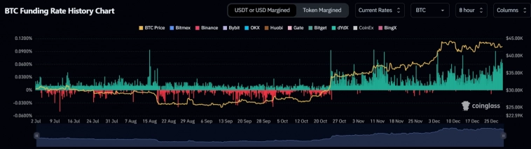 Одобрение ETF вызовет падение Bitcoin