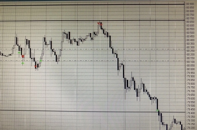 Отработка плана и мои сделки