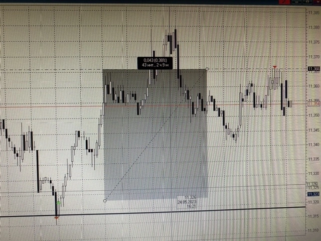 Отработка плана среда