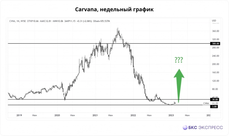 На чем зарабатывают квалы: растущие акции с высокими оборотами