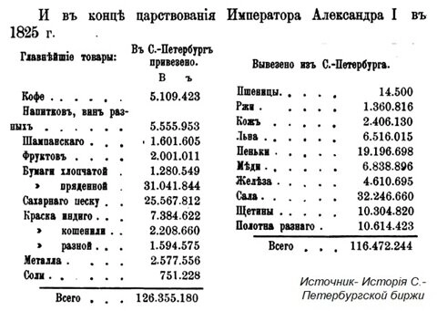 Какие акции были в топе в России 100 лет назад