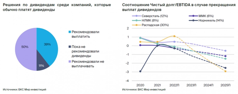 Стратегия на III квартал 2023: российский рынок — что стоит покупать