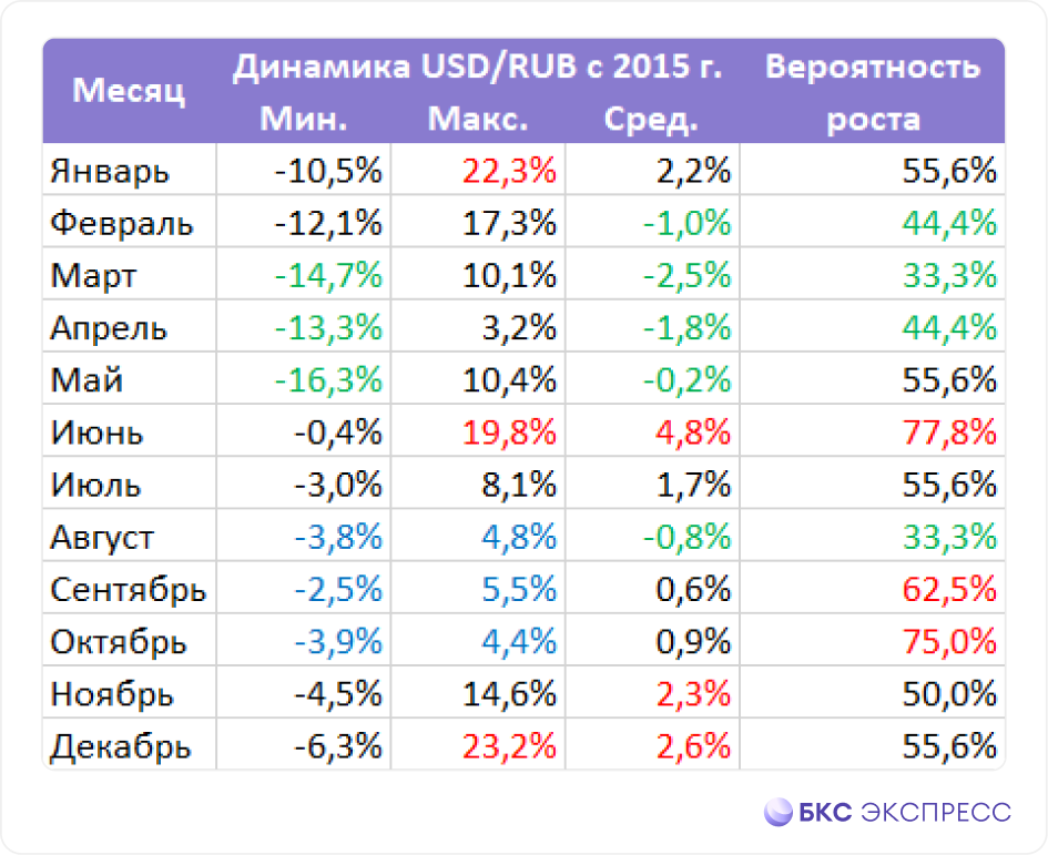 Курс покупки российского рубля. Корреляция доллара и юаня. Курс доллара на 2023г таблица. Курс доллара покупка.