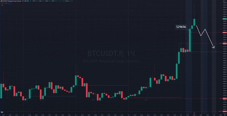 Биткоин на кофейной гуще 20.10.23
