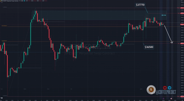 Биткоин на кофейной гуще 21.11.23