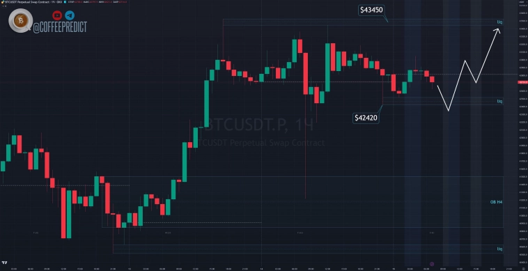 Биткоин на кофейной гуще 15.12.23