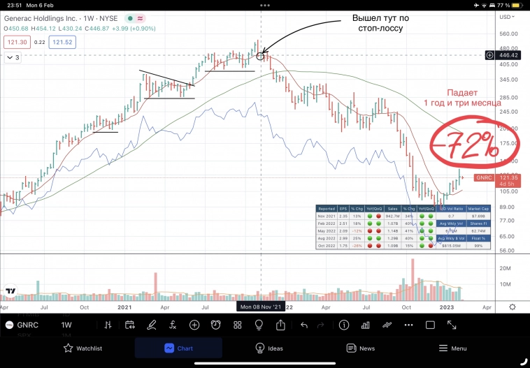 Исповедь трейдера. Убыток спас от маржин кола.