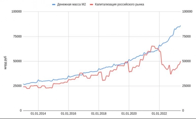 📰 Приватизация 2.0