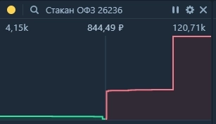 Февральские тезисы на графике Февральские тезисы на графике