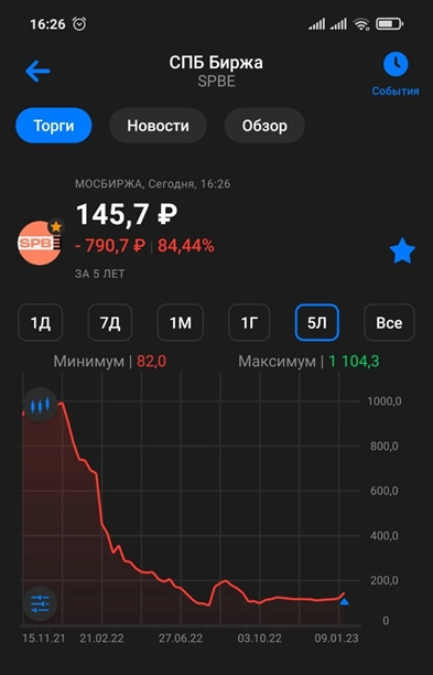 СПБ БИРЖА (SPBE). Почему ракета полетела?