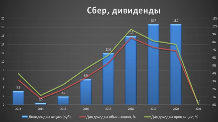 Сбербанк (SBER).Отчёт за 12.2022. Считаем дивиденды. Сбербанк (SBER).Отчёт за 12.2022. Считаем дивиденды.