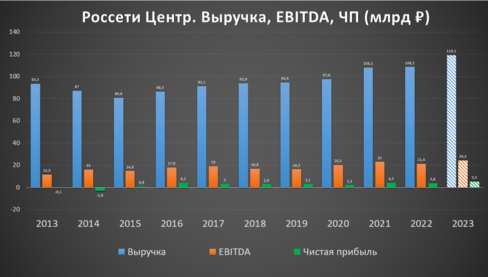 Планы на 2023