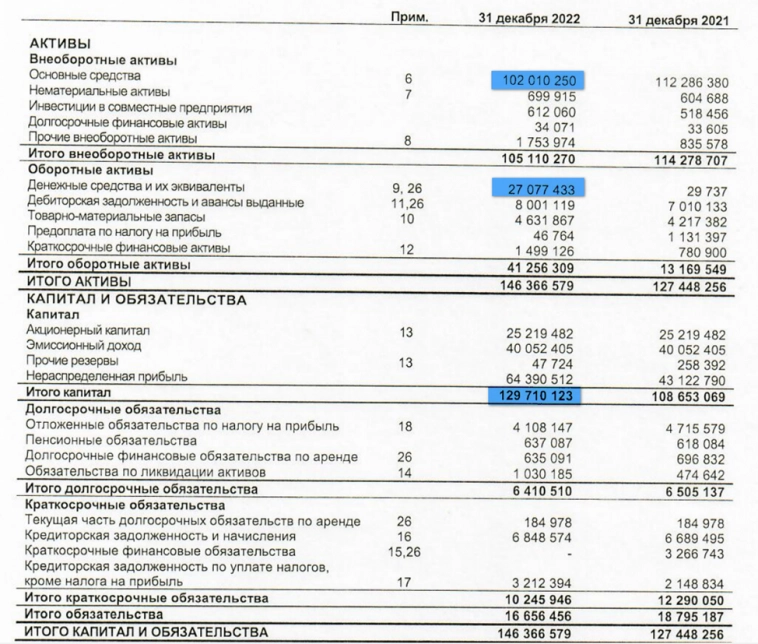 Юнипро (UPRO). Дивидендная бомба. Отчет за 2022г. Юнипро (UPRO). Дивидендная бомба. Отчет за 2022г.