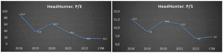 HeadHunter (HHRU). Отчет 1Q 2023г. Стоит ли покупать акции? HeadHunter (HHRU). Отчет 1Q 2023г. Стоит ли покупать акции?