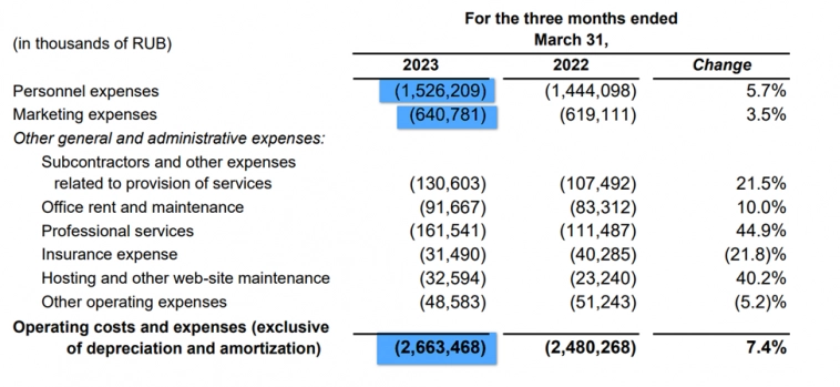 HeadHunter (HHRU). Отчет 1Q 2023г. Стоит ли покупать акции? HeadHunter (HHRU). Отчет 1Q 2023г. Стоит ли покупать акции?
