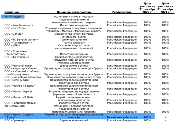 Магнит (MGNT). Отчёт 1Q 2023. Куда девать деньги? Магнит (MGNT). Отчёт 1Q 2023. Куда девать деньги?