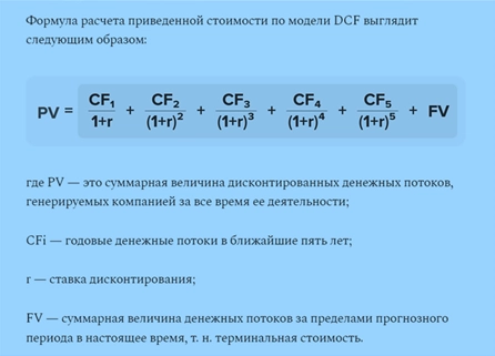 Формула расчета справедливой стоимости по DCF модели.