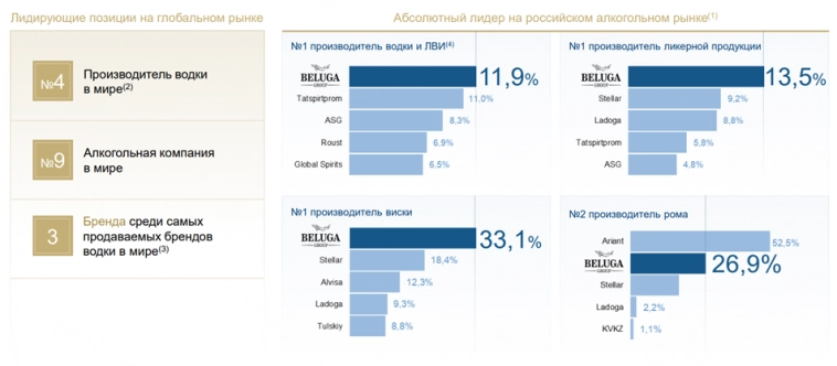 Белуга (BELU). Отчет 1П 2023 Белуга (BELU). Отчет 1П 2023