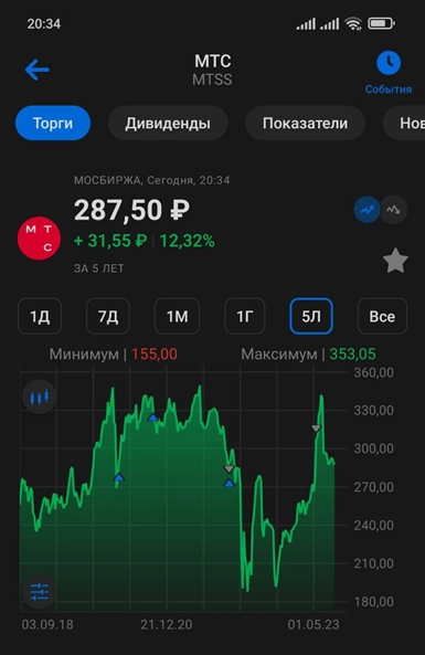МТС (MTSS). Отчет за 1П 2023г. Долги. Дивиденды. МТС (MTSS). Отчет за 1П 2023г. Долги. Дивиденды.
