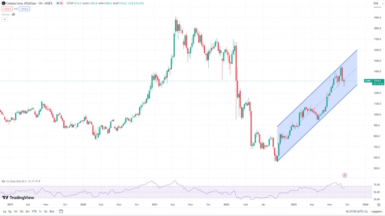 Северсталь (CHMF). Отчёт за 1П 2023. Стоит ли покупать акции? Северсталь (CHMF). Отчёт за 1П 2023. Стоит ли покупать акции?