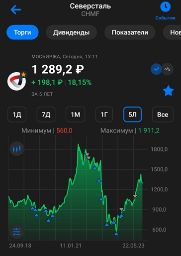 Северсталь (CHMF). Отчёт за 1П 2023. Стоит ли покупать акции? Северсталь (CHMF). Отчёт за 1П 2023. Стоит ли покупать акции?