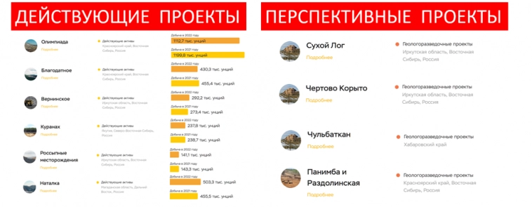 Полюс (PLZL). Отчёт за 1П 2023. Buyback. Перспективы. Полюс (PLZL). Отчёт за 1П 2023. Buyback. Перспективы.