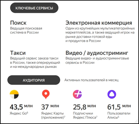 Яндекс (YNDX). Отчет 3Q 2023. Быстрый рост. Реструктуризация.