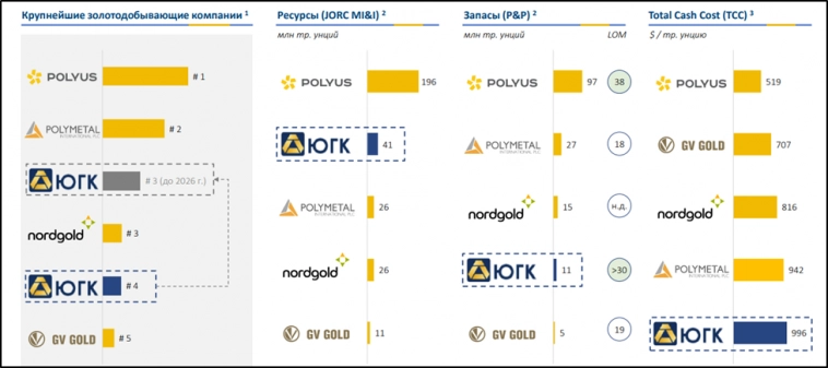 Южуралзолото (UGLD). Стоит ли участвовать в IPO ЮГК? Южуралзолото (UGLD). Стоит ли участвовать в IPO ЮГК?